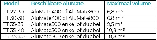 Alumate tabel